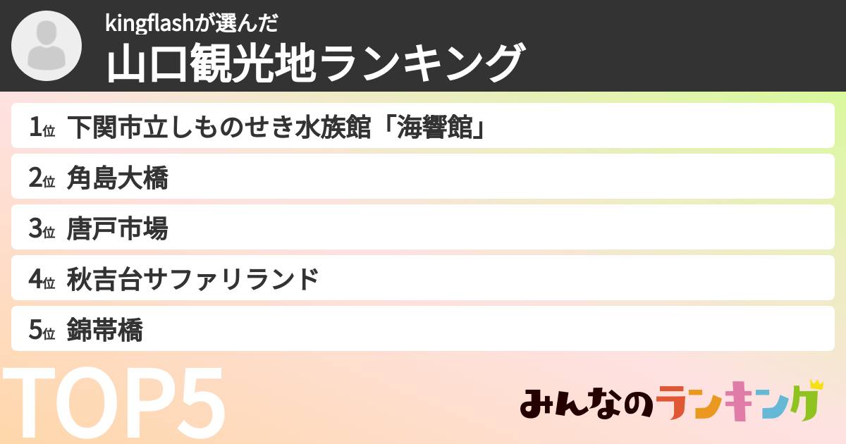 kingflashさんの「山口観光地ランキング」
