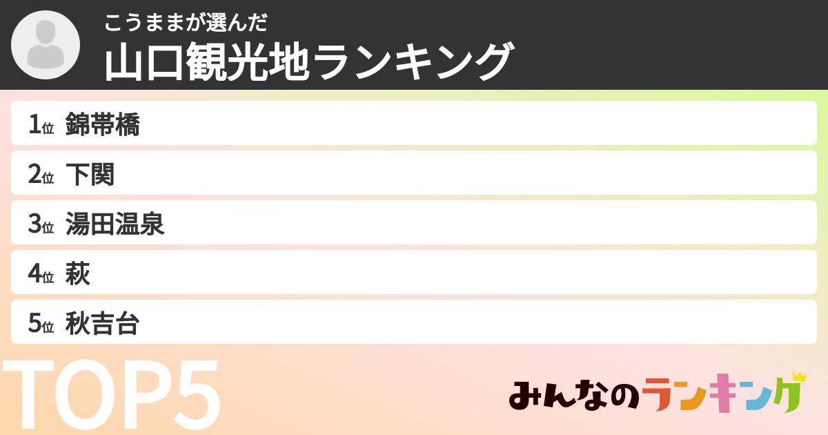 こうままさんの「山口観光地ランキング」