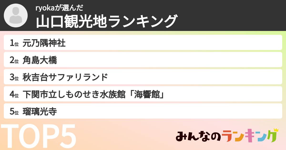 ryokaさんの「山口観光地ランキング」