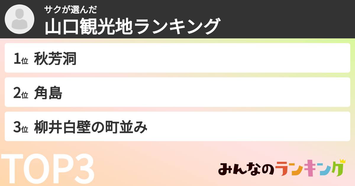 サクさんの「山口観光地ランキング」