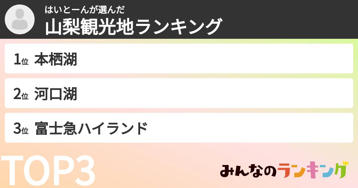 はいとーんさんの「山梨観光地ランキング」