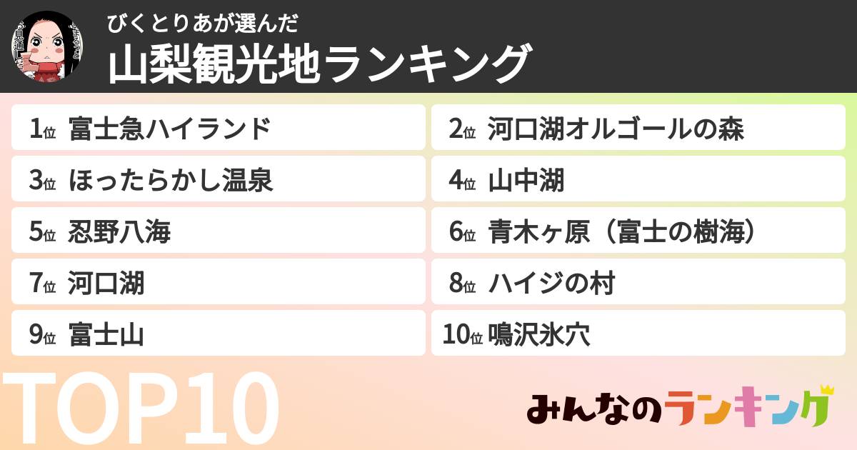 びくとりあさんの「山梨観光地ランキング」