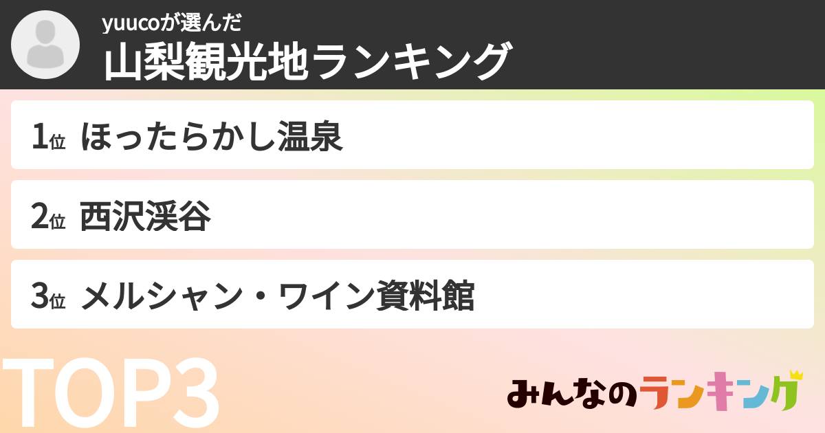 yuucoさんの「山梨観光地ランキング」