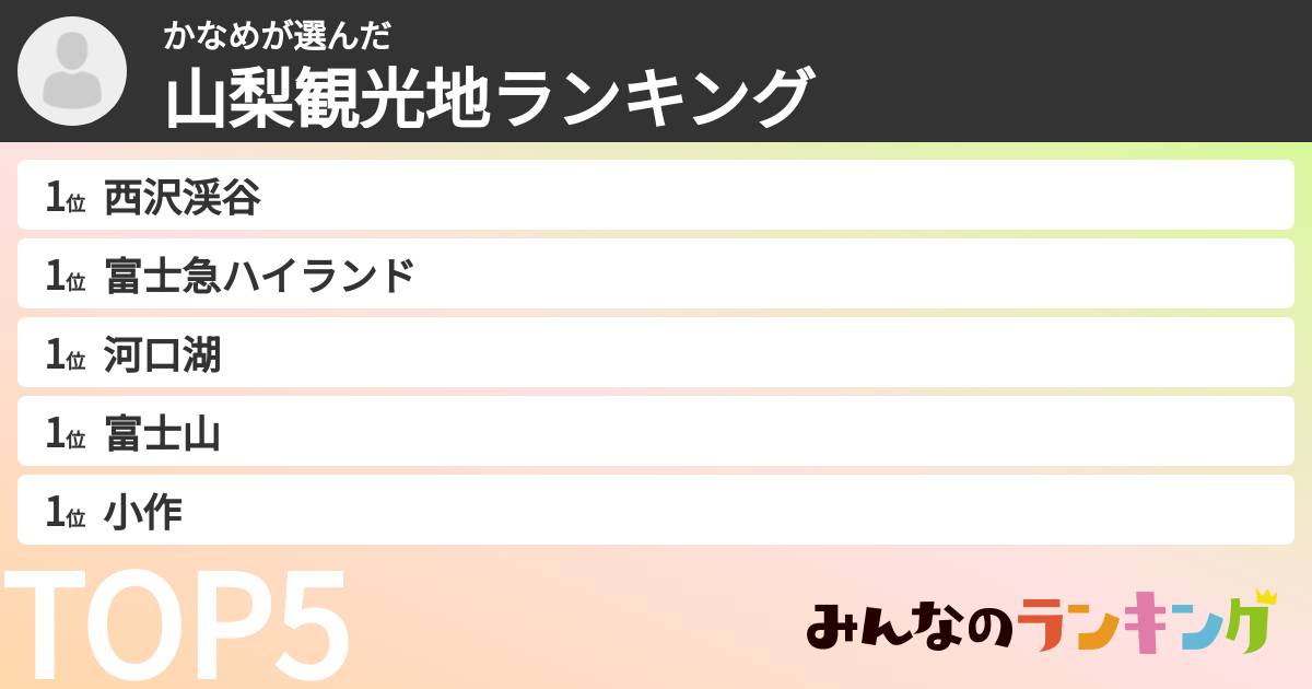 かなめさんの「山梨観光地ランキング」