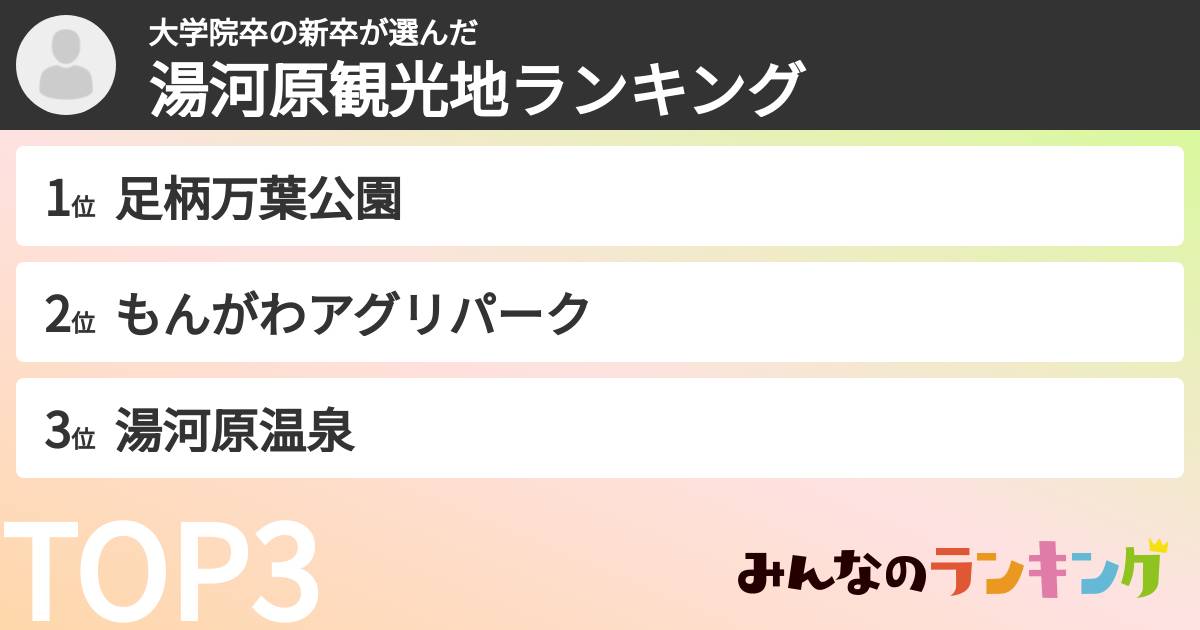 大学院卒の新卒さんの「湯河原観光地ランキング」