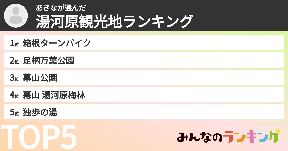 あきなさんの「湯河原観光地ランキング」