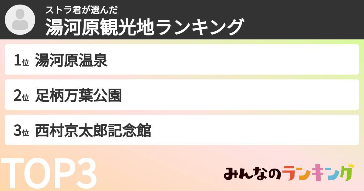 ストラ君さんの「湯河原観光地ランキング」