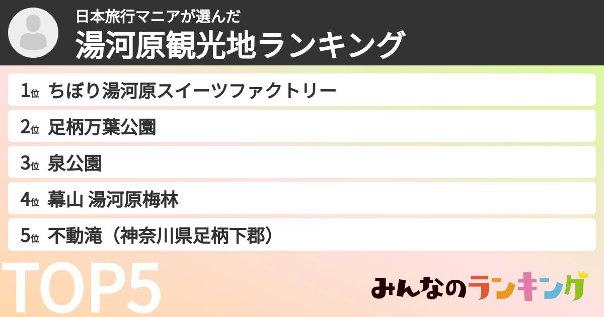 日本旅行マニアさんの「湯河原観光地ランキング」