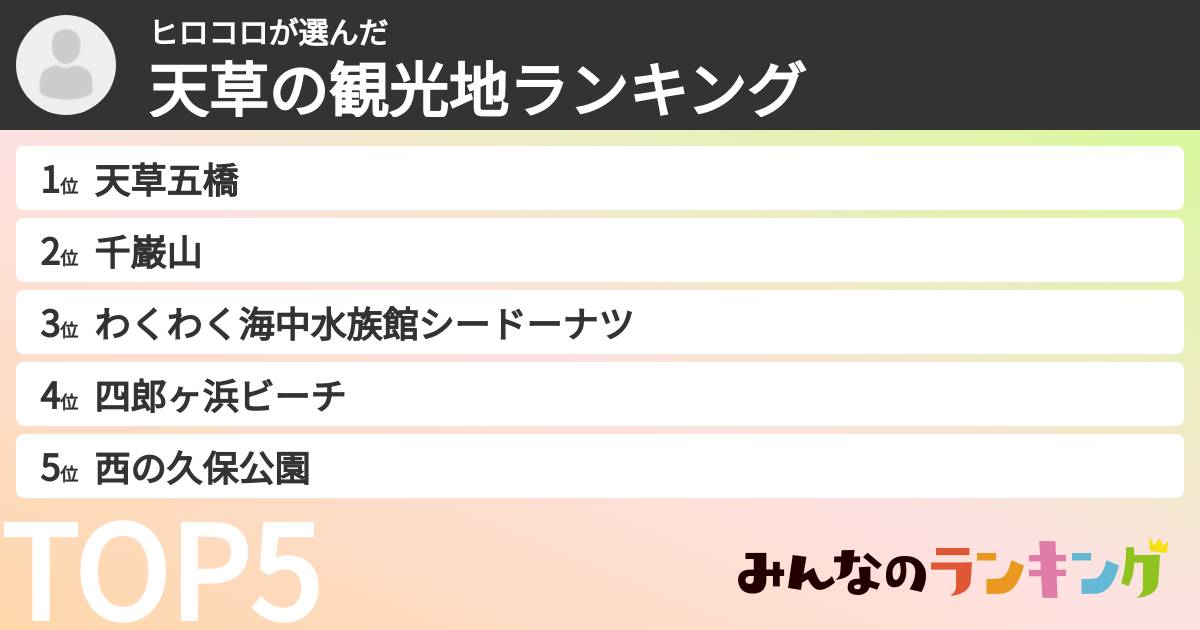 ヒロコロさんの「天草の観光地ランキング」