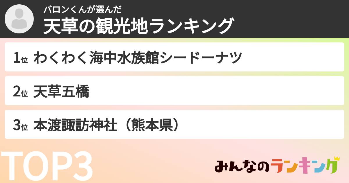 バロンくんさんの「天草の観光地ランキング」