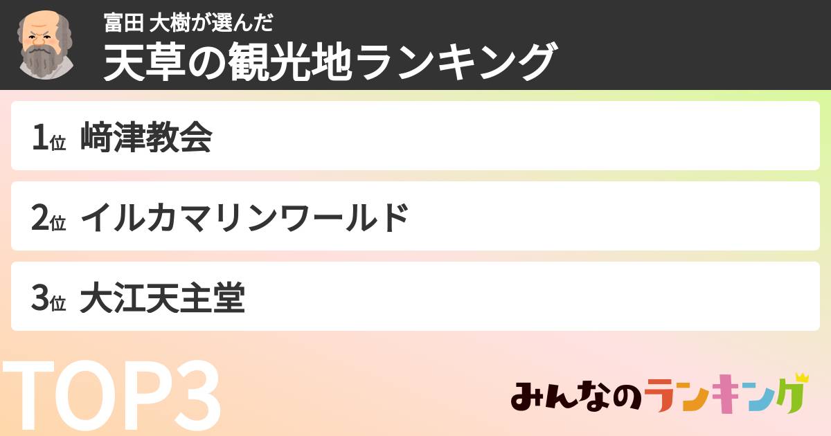 富田 大樹さんの「天草の観光地ランキング」