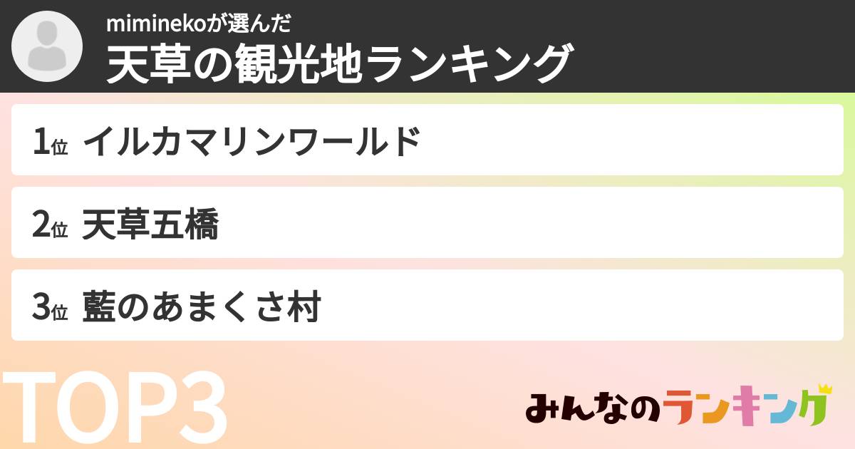 miminekoさんの「天草の観光地ランキング」