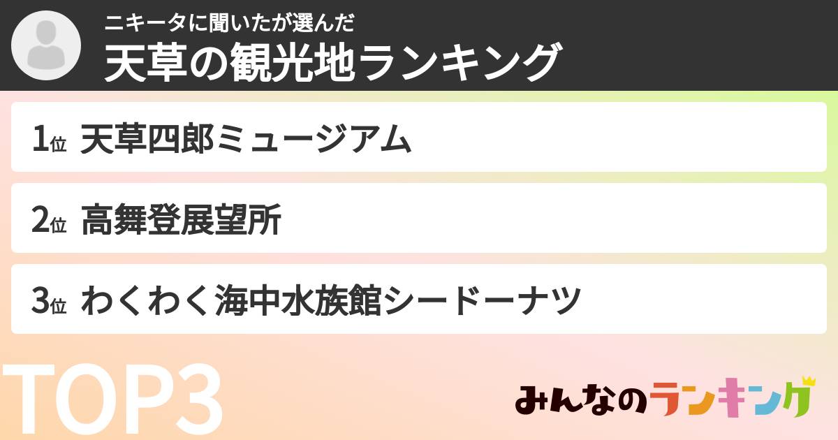 ニキータに聞いたさんの「天草の観光地ランキング」