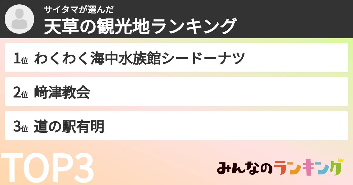 サイタマさんの「天草の観光地ランキング」
