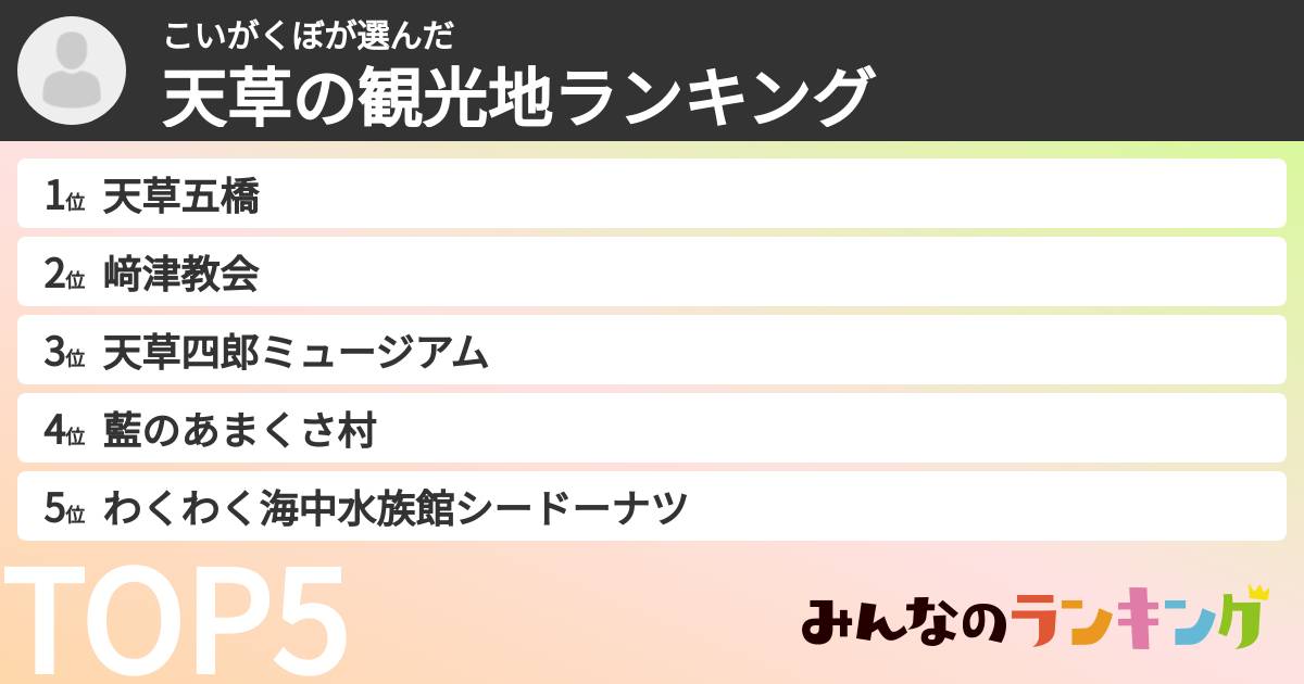 こいがくぼさんの「天草の観光地ランキング」