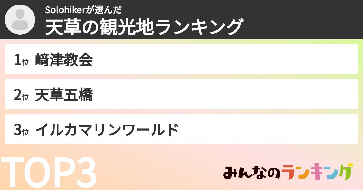 Solohikerさんの「天草の観光地ランキング」