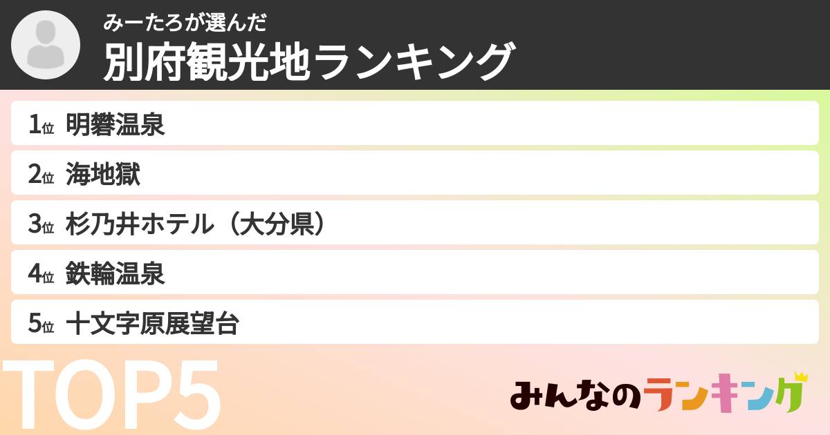 みーたろさんの「別府観光地ランキング」