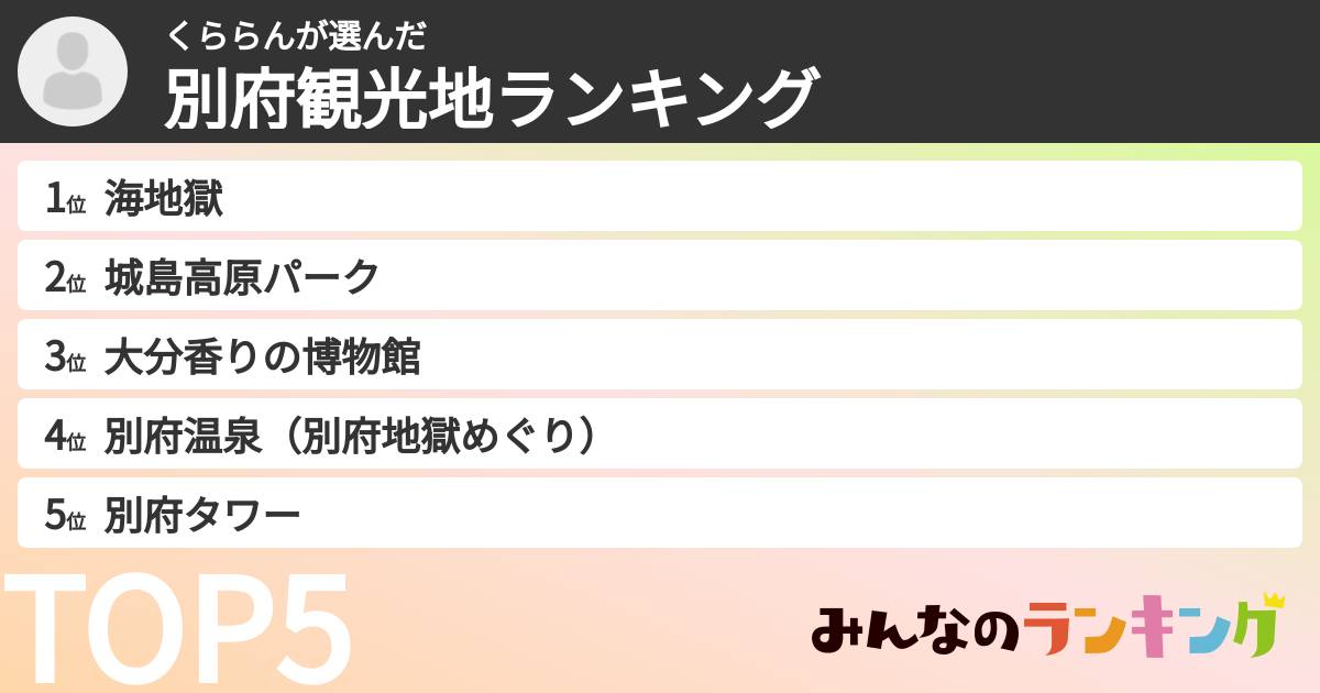 くららんさんの「別府観光地ランキング」
