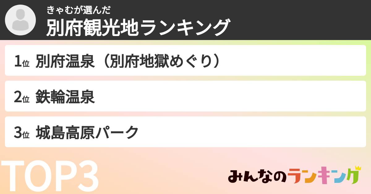 きゃむさんの「別府観光地ランキング」