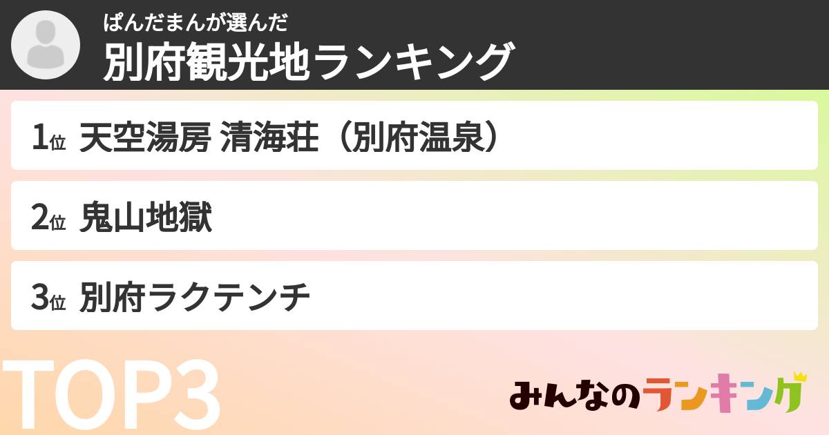 ぱんだまんさんの「別府観光地ランキング」