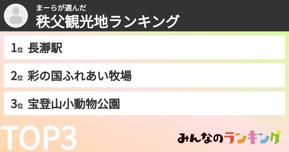 まーらさんの「秩父観光地ランキング」