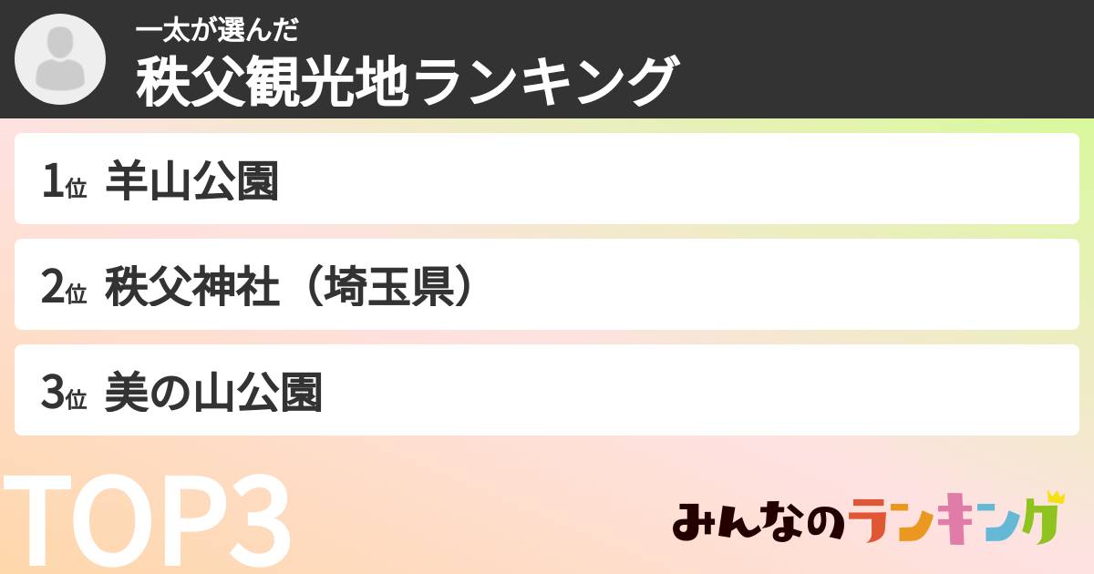 一太さんの「秩父観光地ランキング」