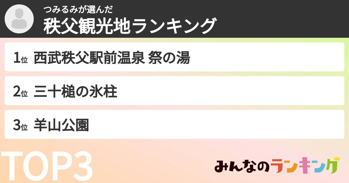 つみるみさんの「秩父観光地ランキング」