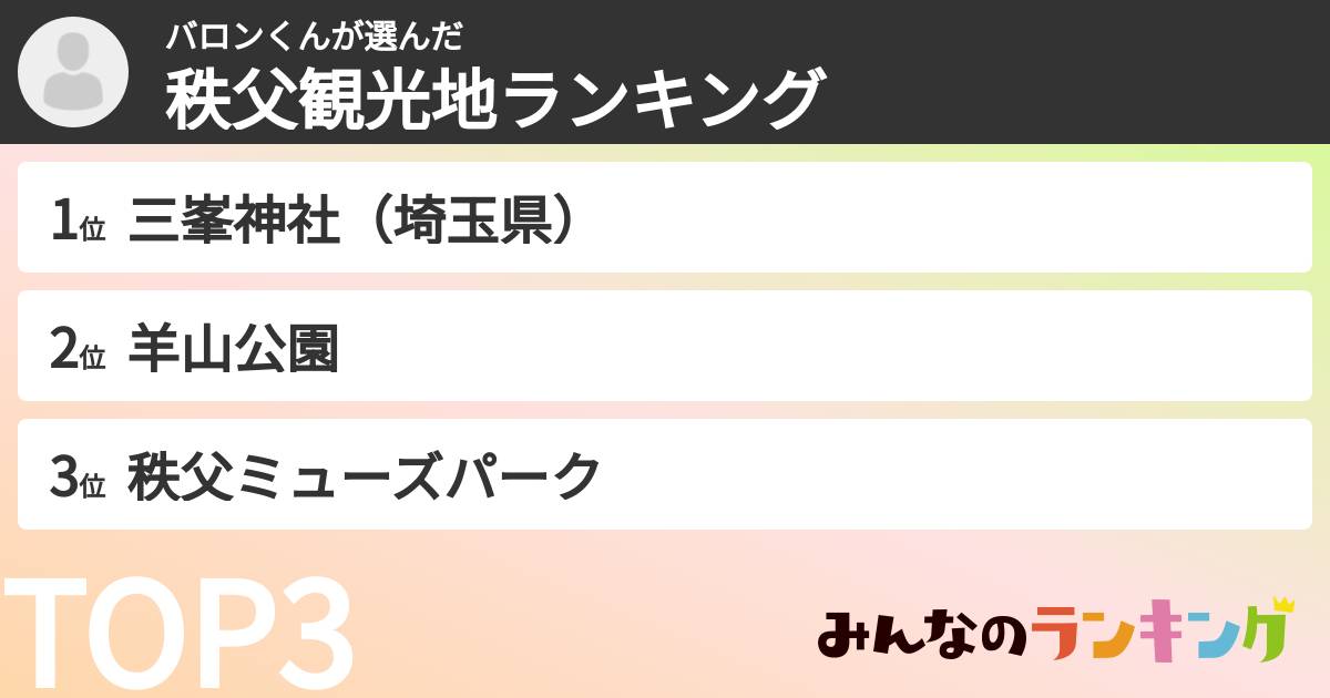 バロンくんさんの「秩父観光地ランキング」