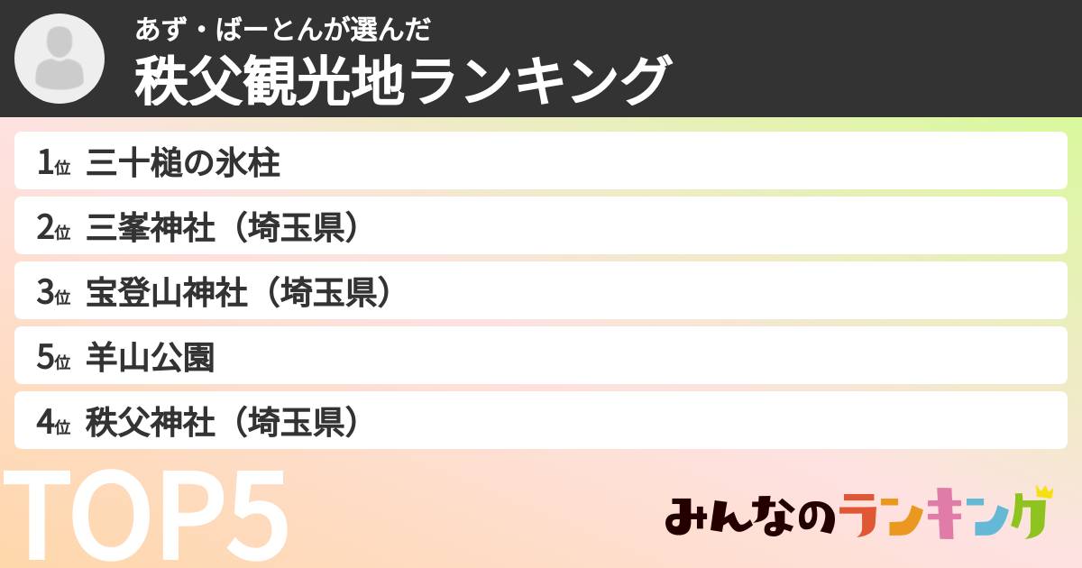 あず・ばーとんさんの「秩父観光地ランキング」
