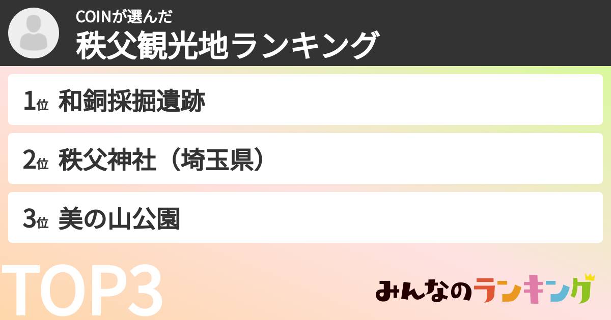 COINさんの「秩父観光地ランキング」