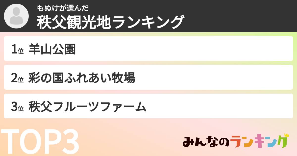もぬけさんの「秩父観光地ランキング」