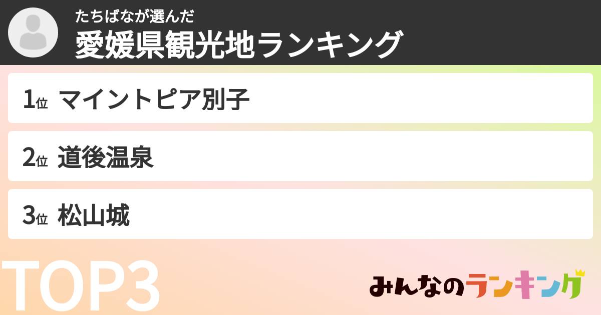 たちばなさんの「愛媛県観光地ランキング」
