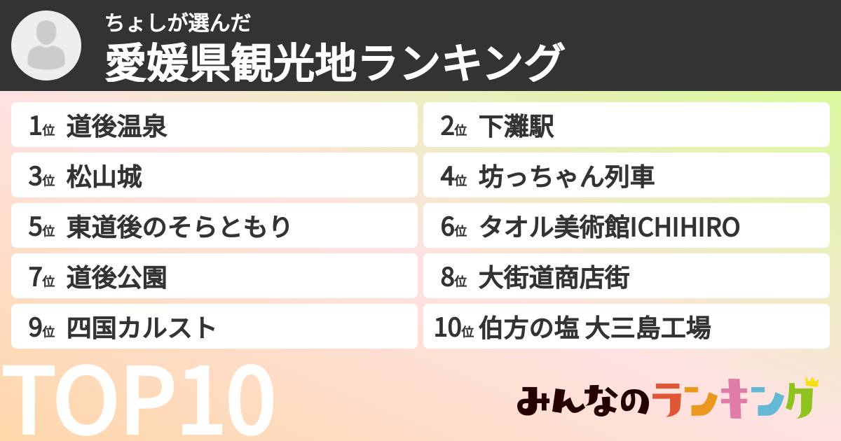 ちょしさんの「愛媛県観光地ランキング」