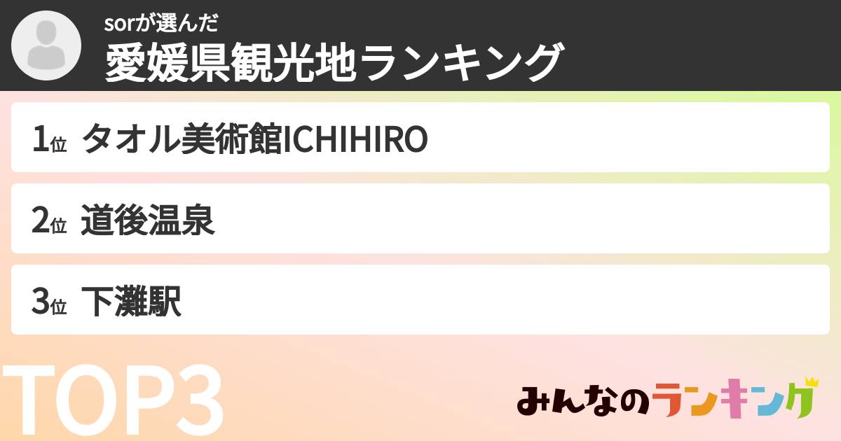 sorさんの「愛媛県観光地ランキング」