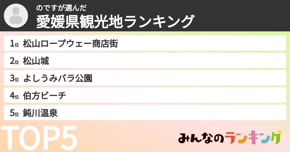 のですさんの「愛媛県観光地ランキング」