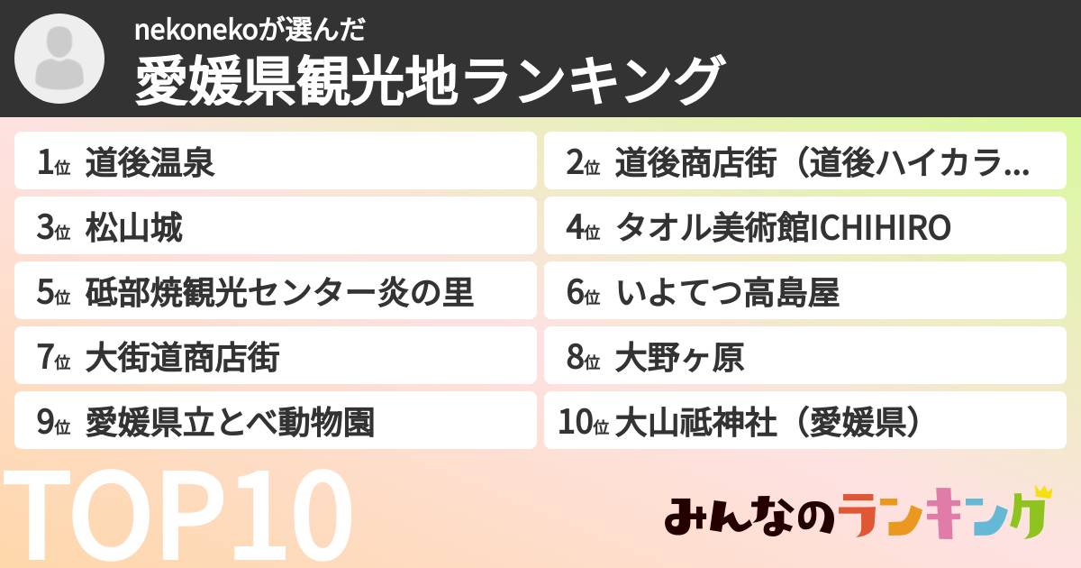 nekonekoさんの「愛媛県観光地ランキング」