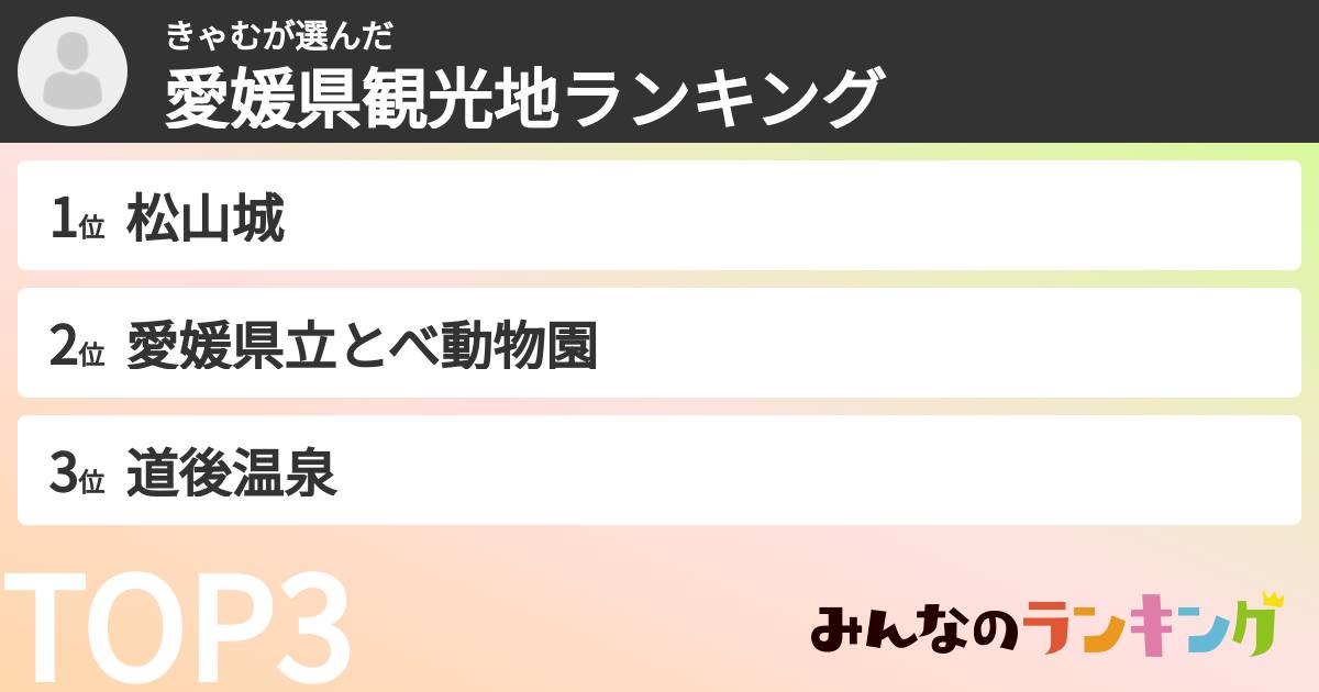 きゃむさんの「愛媛県観光地ランキング」