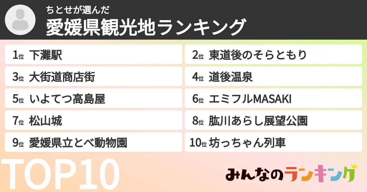 ちとせさんの「愛媛県観光地ランキング」