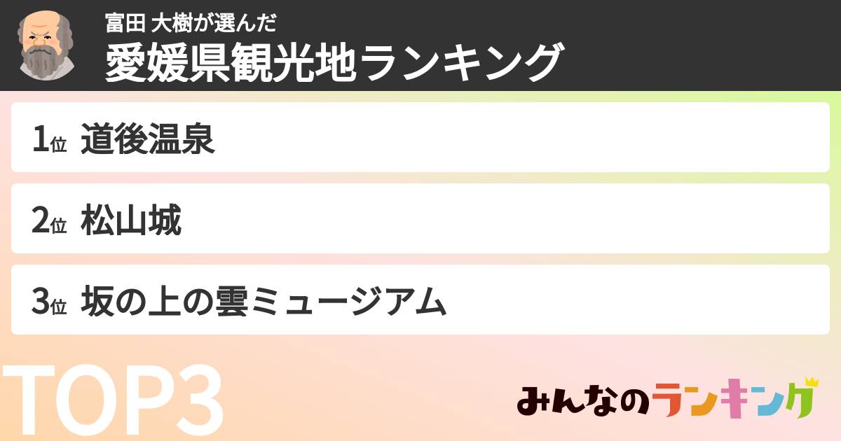 富田 大樹さんの「愛媛県観光地ランキング」