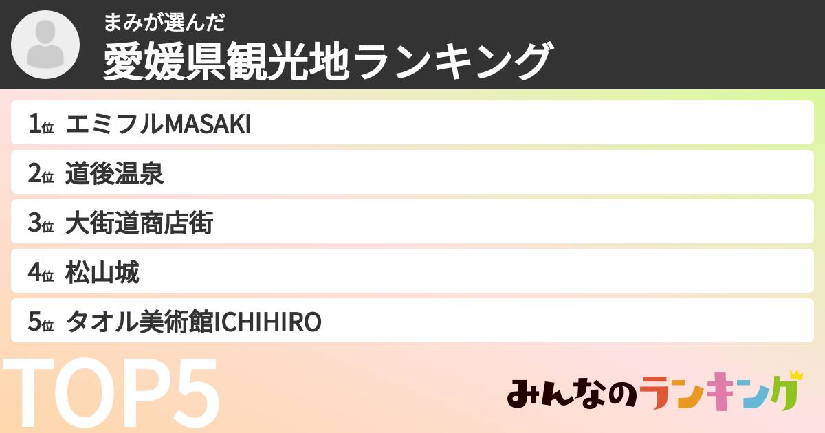 まみさんの「愛媛県観光地ランキング」