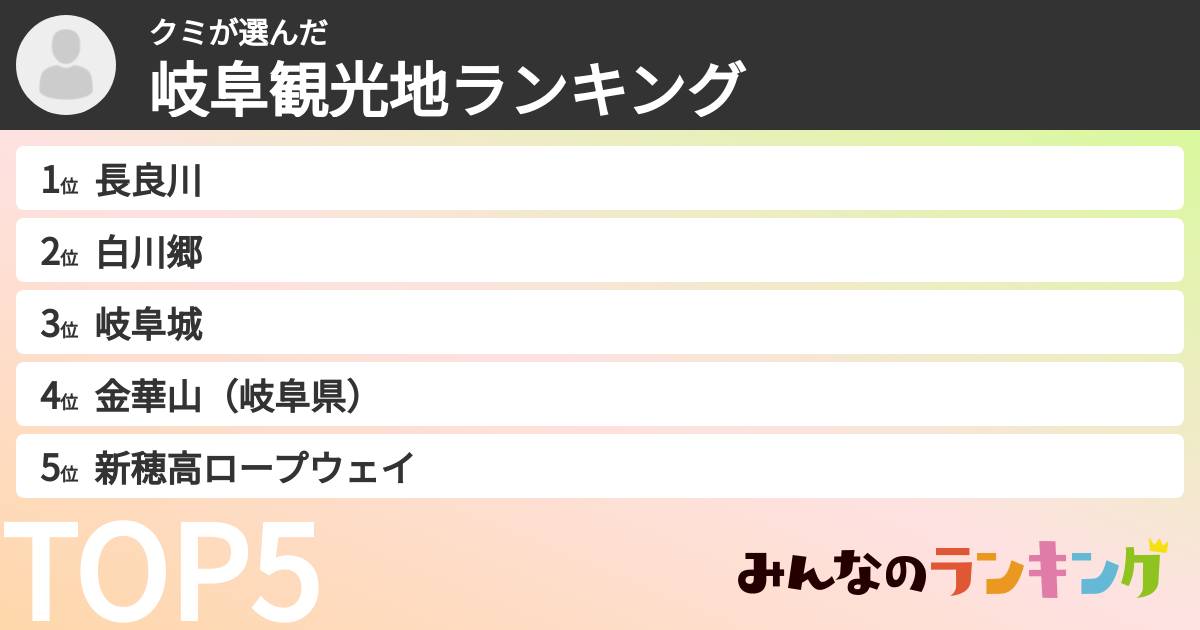 クミさんの「岐阜観光地ランキング」
