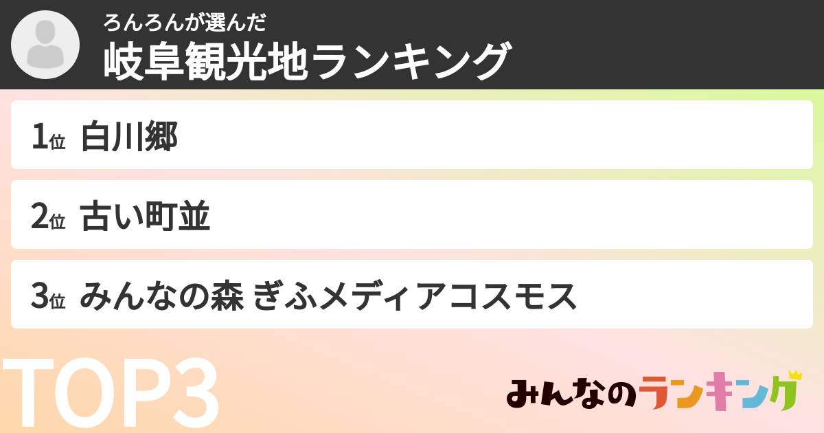 ろんろんさんの「岐阜観光地ランキング」