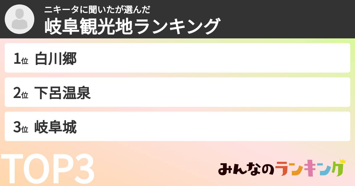 ニキータに聞いたさんの「岐阜観光地ランキング」