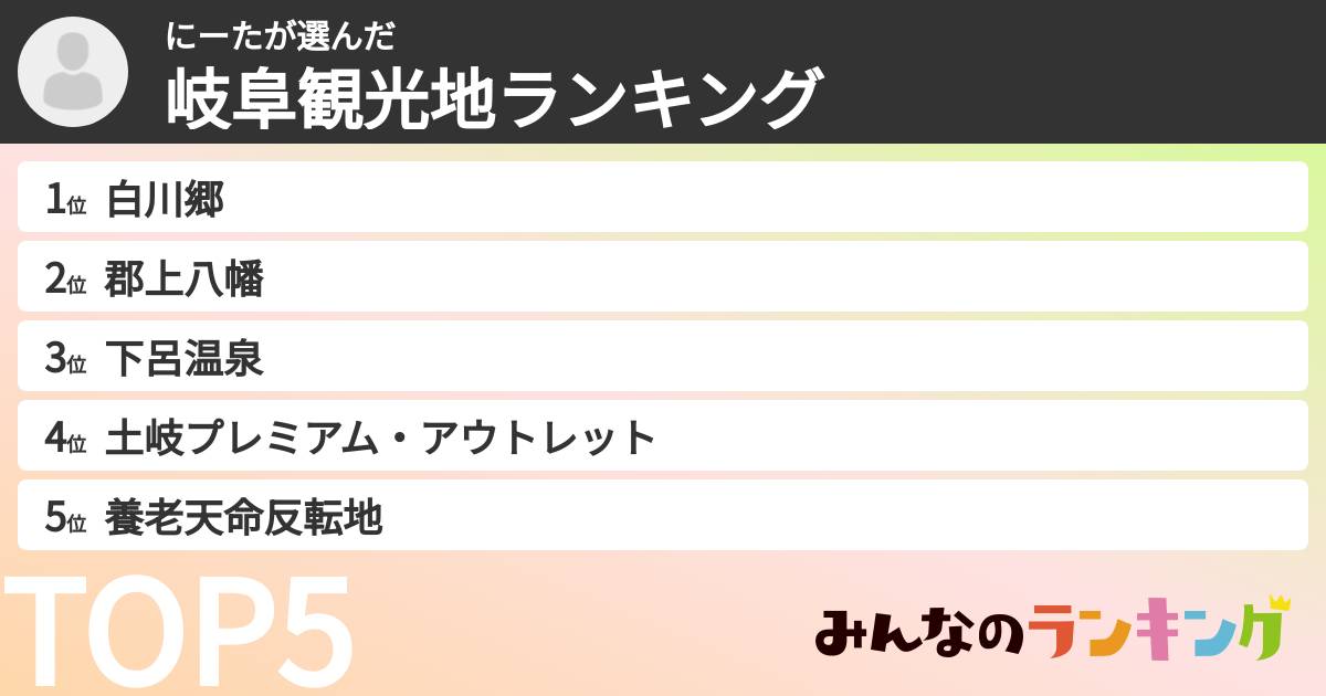 にーたさんの「岐阜観光地ランキング」