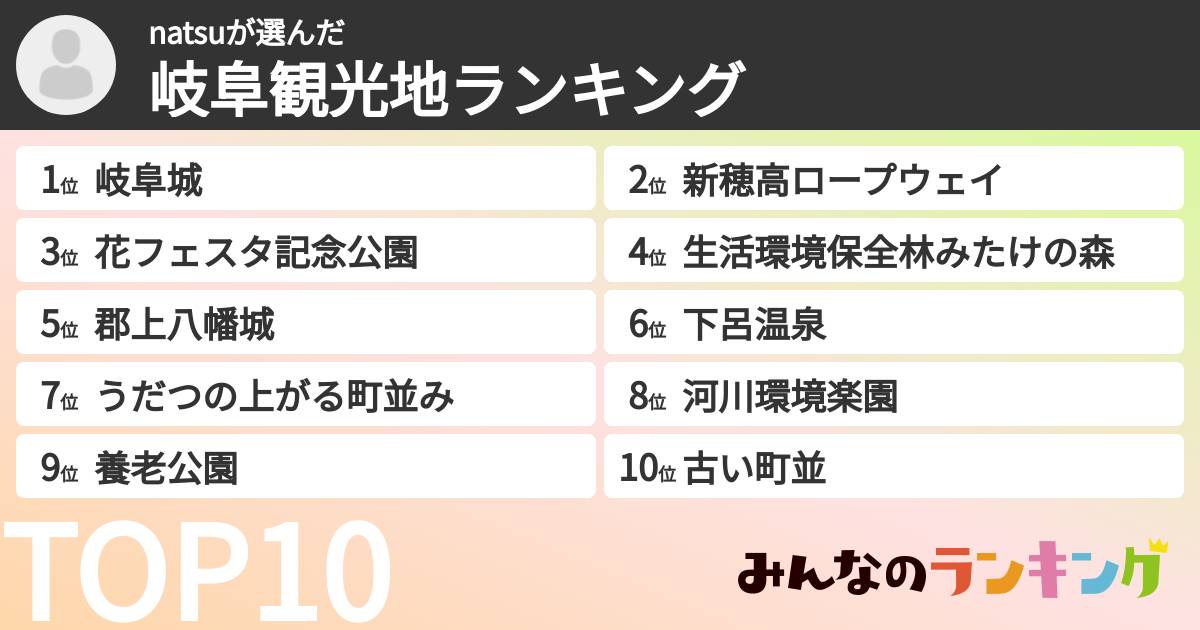 natsuさんの「岐阜観光地ランキング」