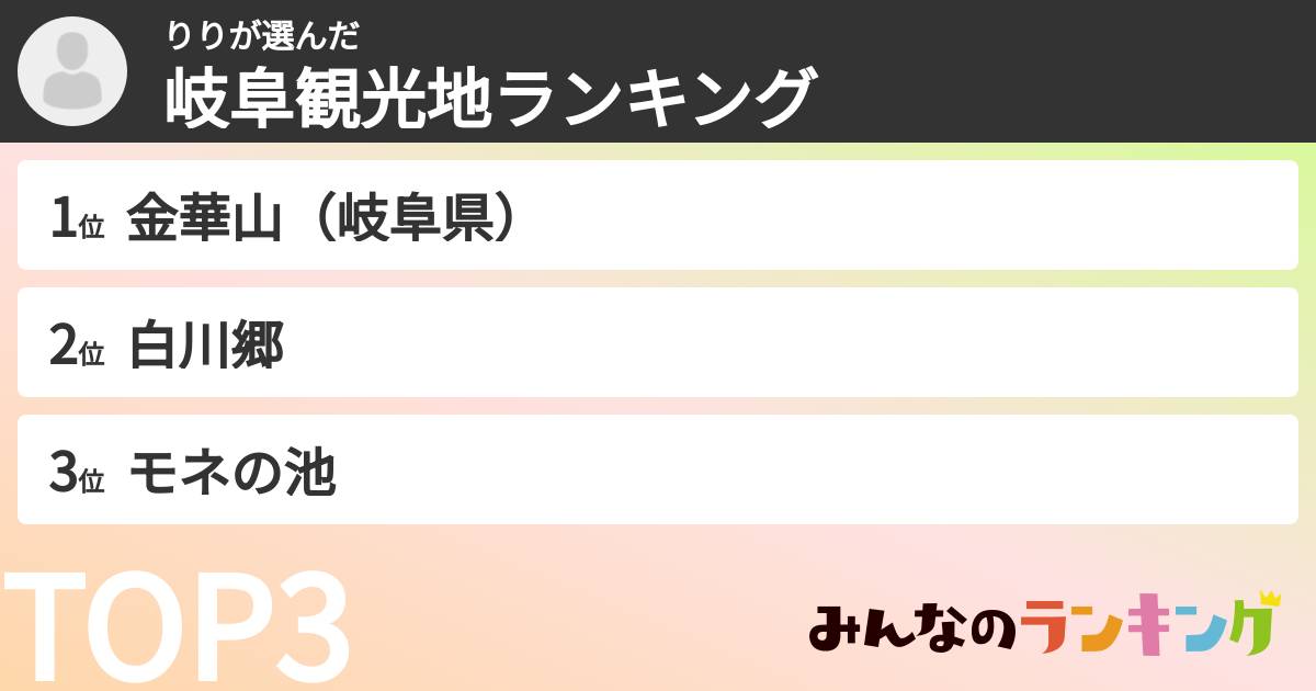 りりさんの「岐阜観光地ランキング」