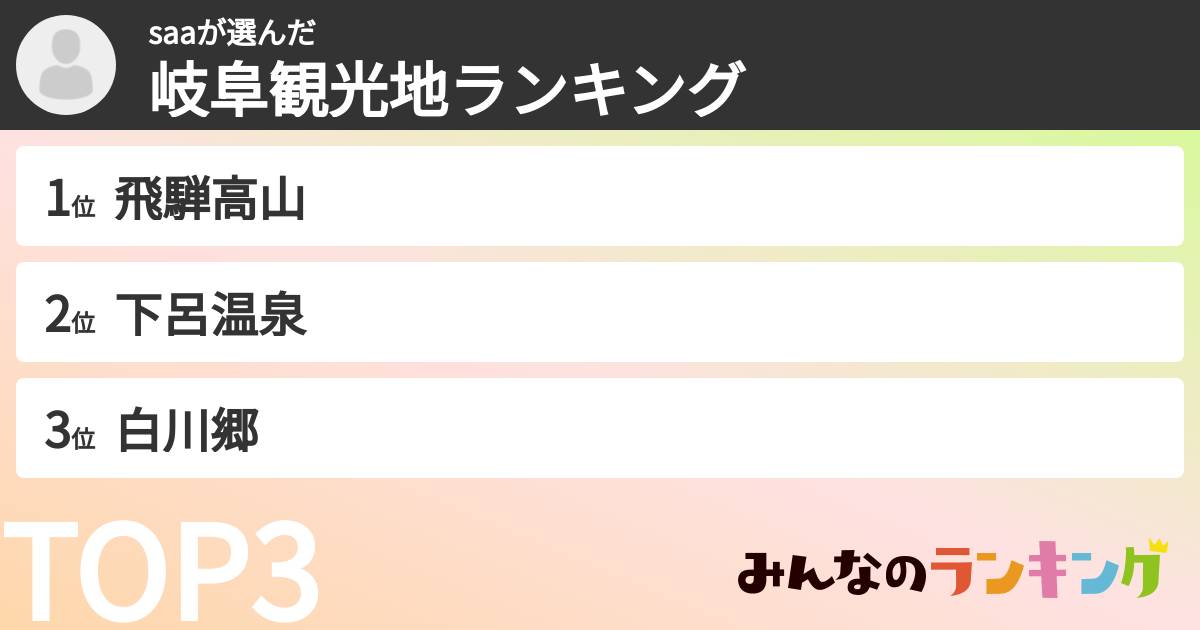 saaさんの「岐阜観光地ランキング」