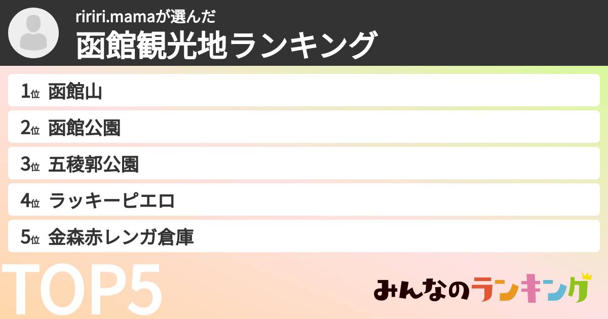 ririri.mamaさんの「函館観光地ランキング」