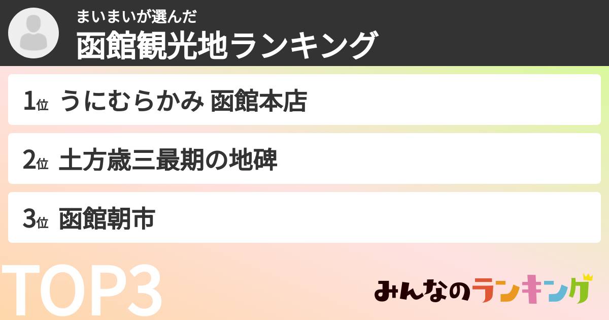 まいまいさんの「函館観光地ランキング」