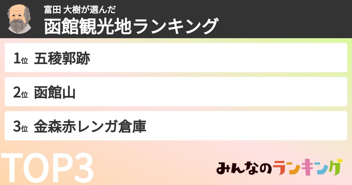 富田 大樹さんの「函館観光地ランキング」